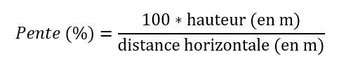 Méthode de calcul pour mesurer la pente d'un toit