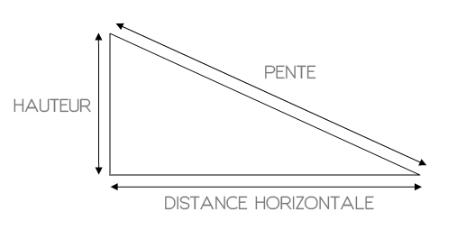 010_MESURER PENTE.jpg