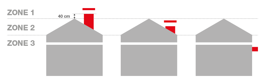 SÉCURISEZ VOTRE ZONE de cheminée avec nos protecteurs de cheminée